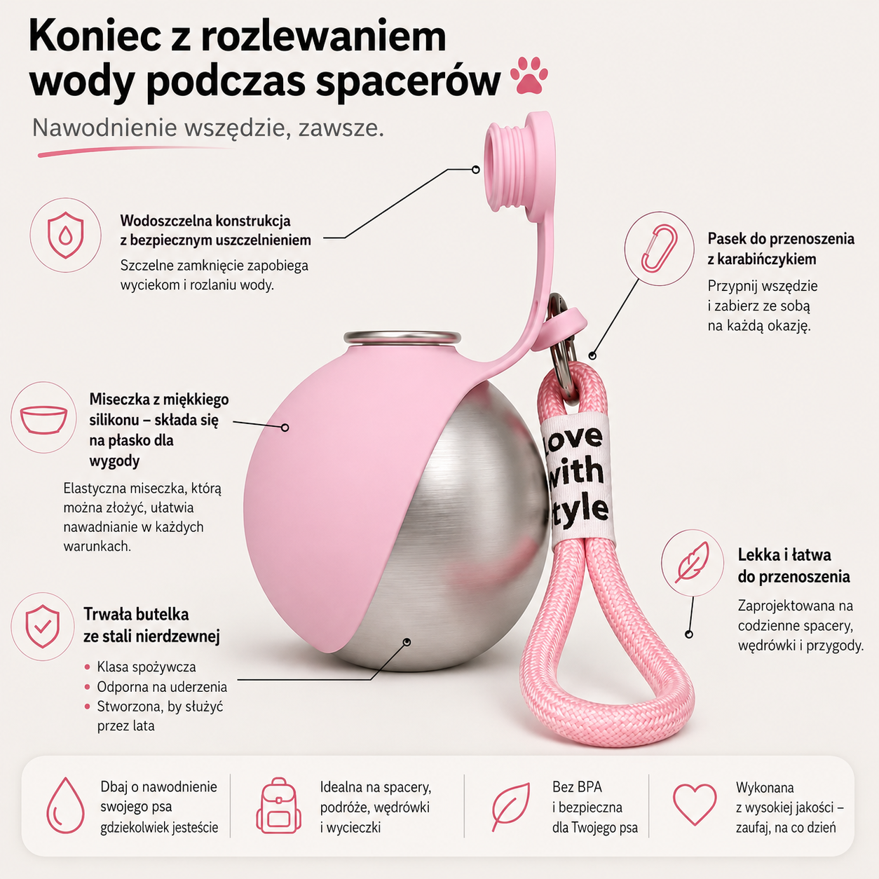 DoggyFlow™ | Butelka podręczna 2w1 dla psa